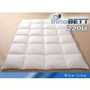 innoBETT blue Kanada 220U 200x220